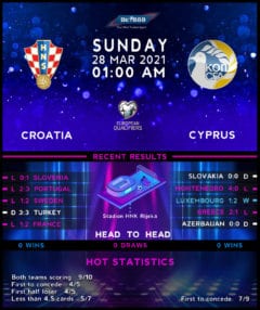 Croatia vs Cyprus