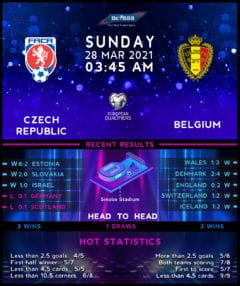Czech Republic vs  Belgium