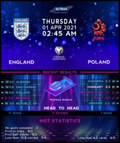 England vs  Poland