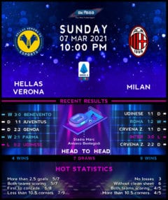 Hellas Verona  vs  AC Milan