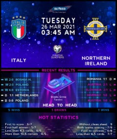 Italy vs  Northern Ireland