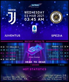 Juventus vs Spezia