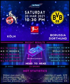 Koln vs  Borussia Dortmund
