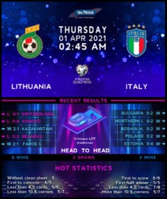Lithuania vs  Italy
