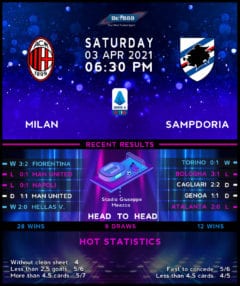 AC Milan vs  Sampdoria