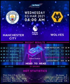 Manchester City vs Wolverhampton Wanderers