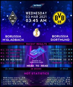 Borussia Monchengladbach vs Borussia Dortmund 03/03/21