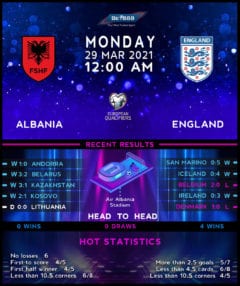Albania vs  England
