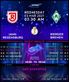 Jahn Regensburg vs Werder Bremen