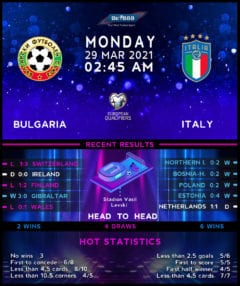 Bulgaria vs  Italy