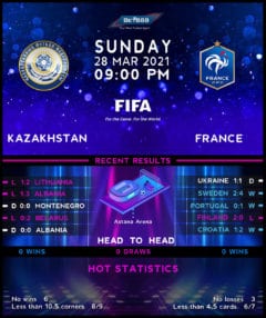 Kazakhstan vs  France