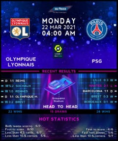 Olympique Lyonnais vs PSG