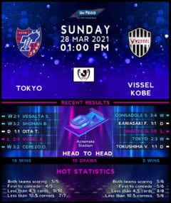 Tokyo FC vs  Vissel Kobe