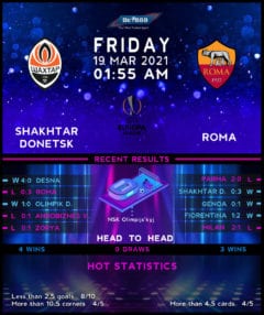 Shakhtar Donetsk vs  Roma