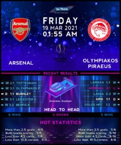 Arsenal vs  Olympiacos