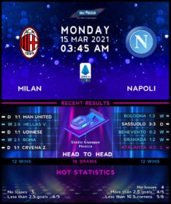 AC Milan vs  Napoli