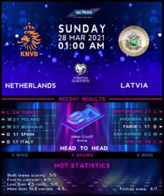 Netherlands vs  Latvia