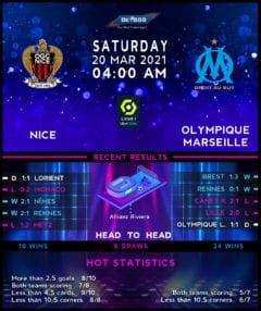 Nice vs  Olympique Marseille