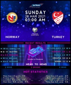 Norway vs  Turkey