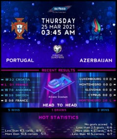 Portugal vs  Azerbaijan