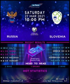 Russia vs  Slovenia