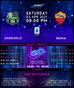 Sassuolo vs  Roma