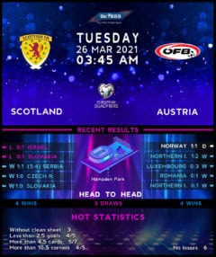 Scotland vs  Austria