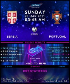 Serbia vs  Portugal