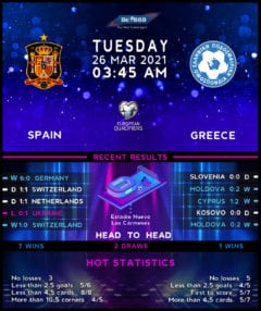 Spain vs  Greece