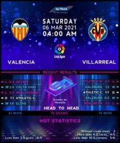Villareal vs Valencia