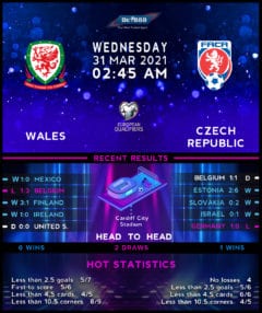 Wales vs  Czech Republic