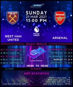 West Ham United vs Arsenal