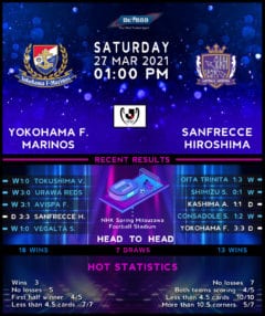 Yokohama Marinos vs  Sanfrecce Hiroshima