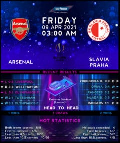 Arsenal vs Slavia Praha