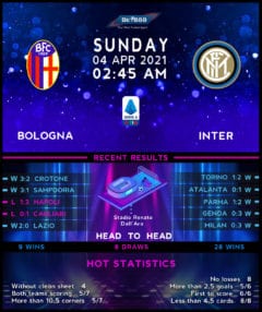 Bologna vs  Internazionale