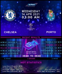 Chelsea vs Porto