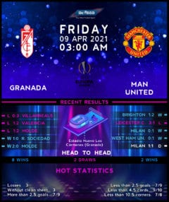 Granada vs Manchester United