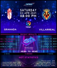 Granada vs  Villarreal
