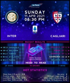 Internazionale vs Cagliari