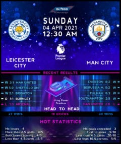 Leicester City vs  Manchester City