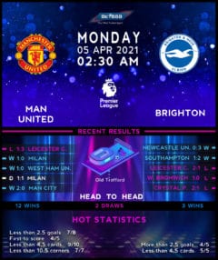 Manchester United vs  Brighton & Hove Albion