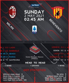 AC Milan vs Benevento