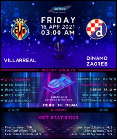 Villarreal vs Dinamo Zagreb