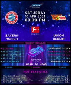 Bayern Munich vs Union Berlin