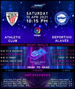 Athletic Club vs Deportivo Alaves