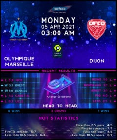 Olympique Marseille vs  Dijon