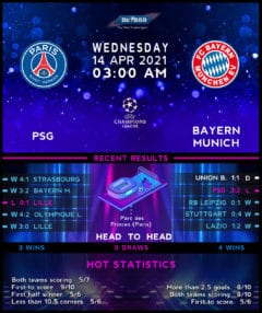 PSG vs Bayern Munich