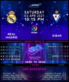 Real Madrid vs  Eibar