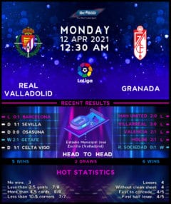 Real Valladolid vs Granada