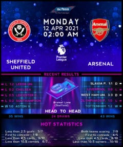 Sheffield United vs Arsenal